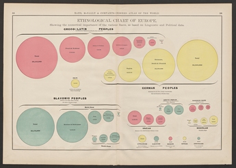 Ethnological Chart of Europe. Rand, McNally & Company 1881