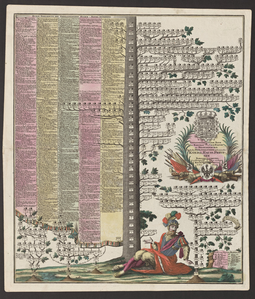 Genealogischer Stamm Baum Aller Marggraf