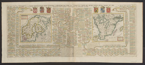 Carte Genealogique pour conduire