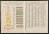 Ethnological Chart of Europe. Rand, McNally & Company 1881